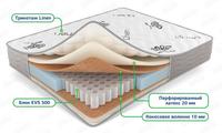 Матрасы «ЭкоСон»