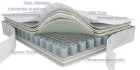 Матрас на пружинном блоке «ПАРИЖ»