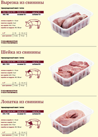 Полуфабрикаты из свинины