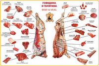 Телятина охлажденная весовая