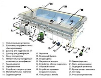 Бассейны и купели полипропиленовые