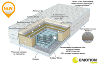 Матрасы на блоке независимых пружин