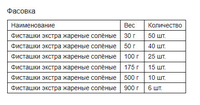 Фисташки экстра жареные соленые