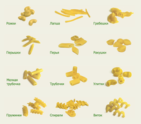 Макаронные изделия «Ситно»