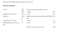 Костюмные ткани от «Меланж-Текстиль»